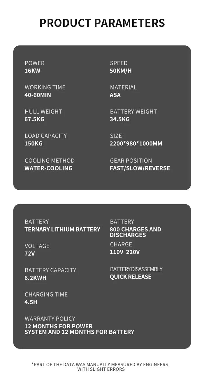 RushWave™ Electric Jet Boat V1